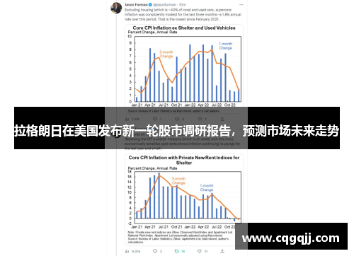 拉格朗日在美国发布新一轮股市调研报告，预测市场未来走势